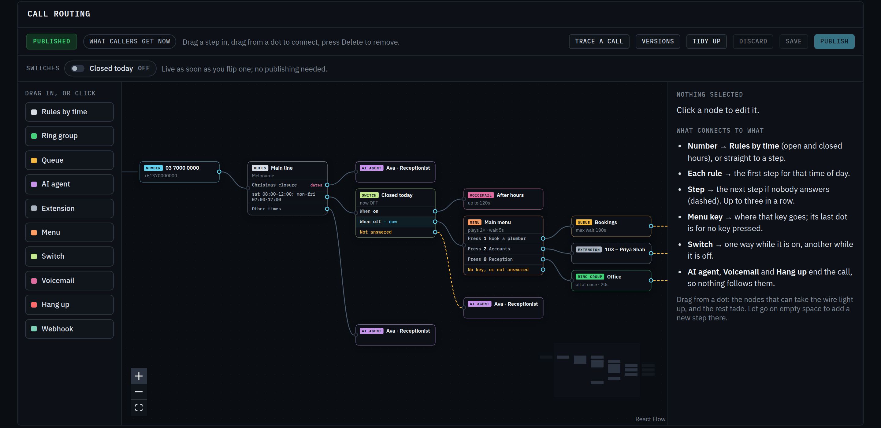 The call routing designer showing a number, rules by time, a switch, a menu, a queue, a ring group and the AI agent